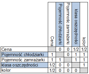 Podejmowanie decyzji - it's rocket science Zorganizowani