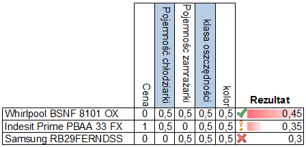 Podejmowanie decyzji - it's rocket science Zorganizowani