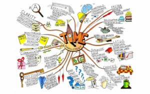 Mapy myśli 9 mitów w które wierzymy Zorganizowani