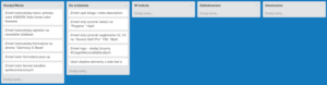 Tablica Kanban Kiedyś Może i Do zrobienia